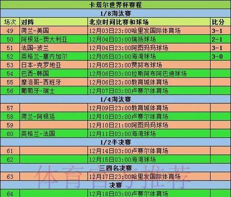 2026世界杯小组赛赛程今日赛事详情查询入口