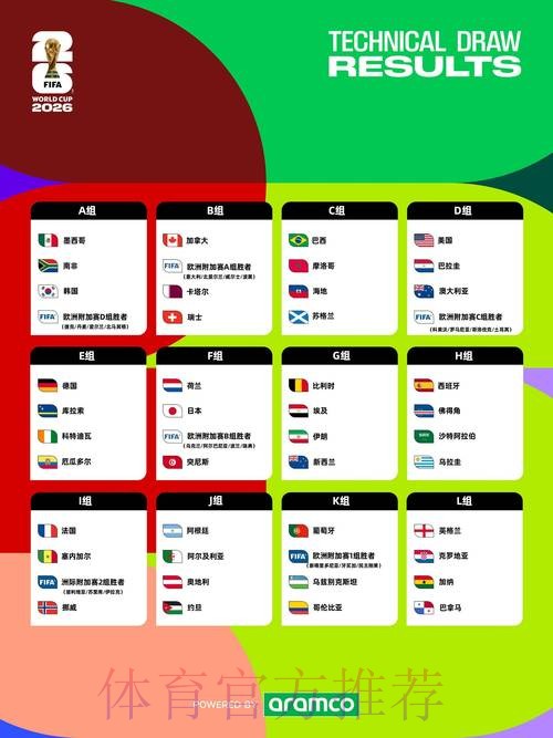 2026世界杯完整赛程详细安排比赛时间表在哪里看