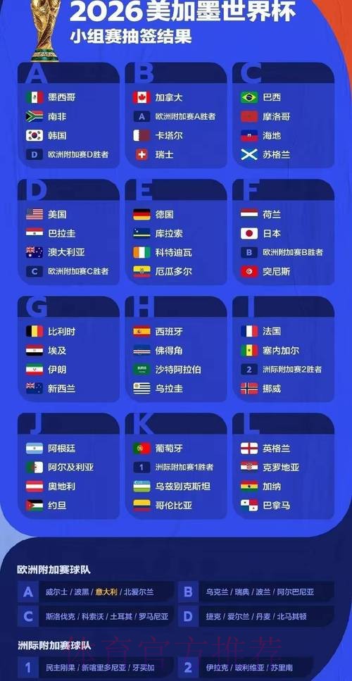 深入解析2026世界杯比赛结果预测